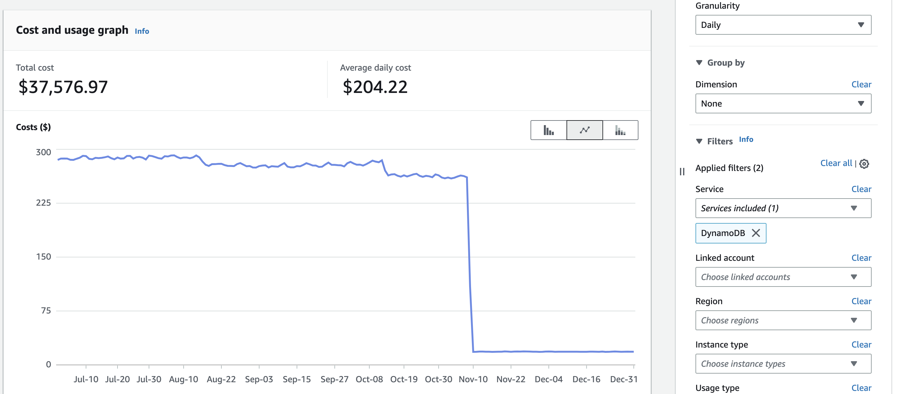 DynamoDb Cost Graph