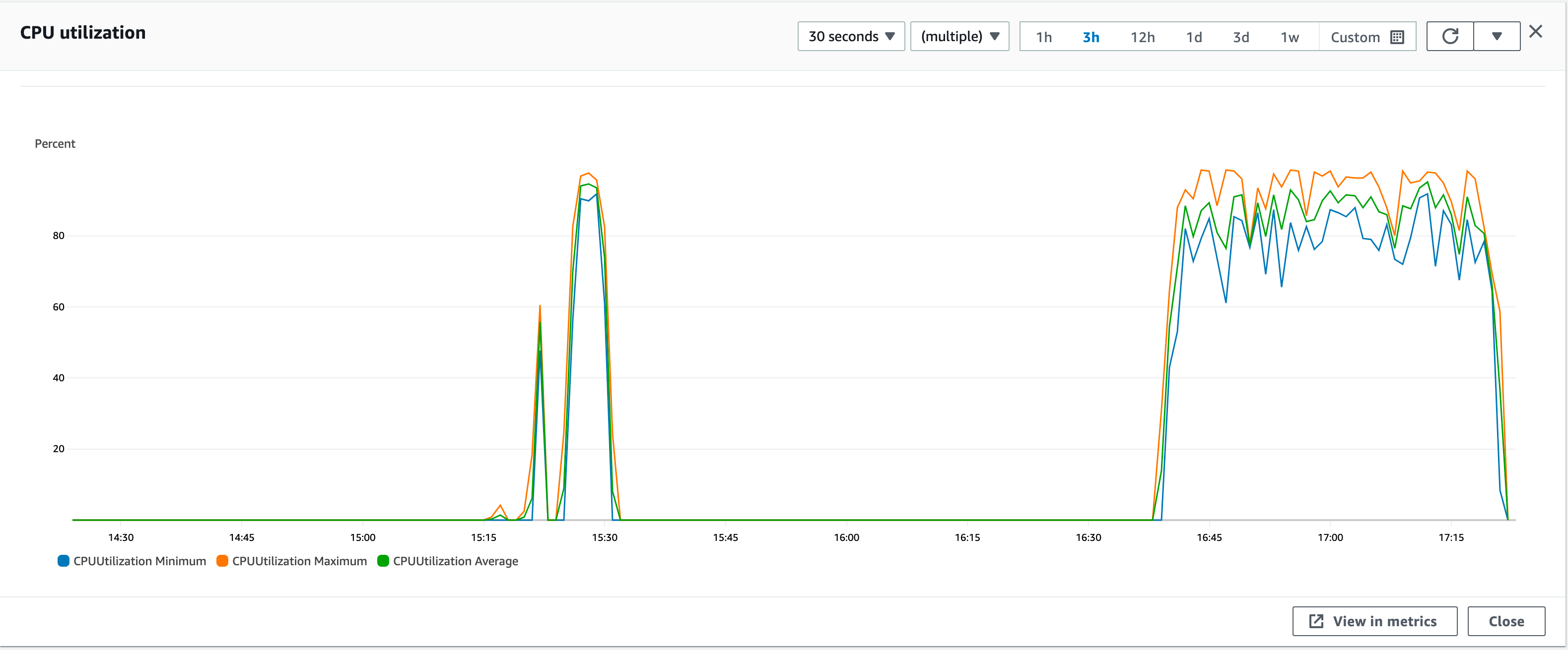 Intel Fargate CPU Utilization